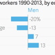 Image for article titled Charted: More than ever, Americans need a college degree to get by